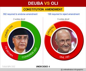 Constitution amendment: Who are the deciders?