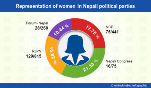 From the Kathmandu Press: Friday, June 8, 2018