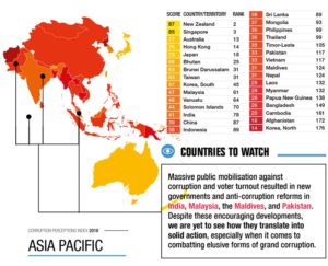 No letup in corruption in Nepal even after elections: Report