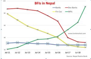 Why Nepal needs to introduce a mega bank merger plan