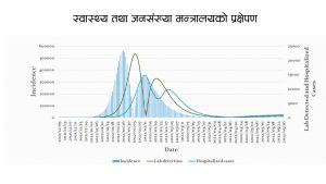 Covid-19 Nepal: One more month is still critical