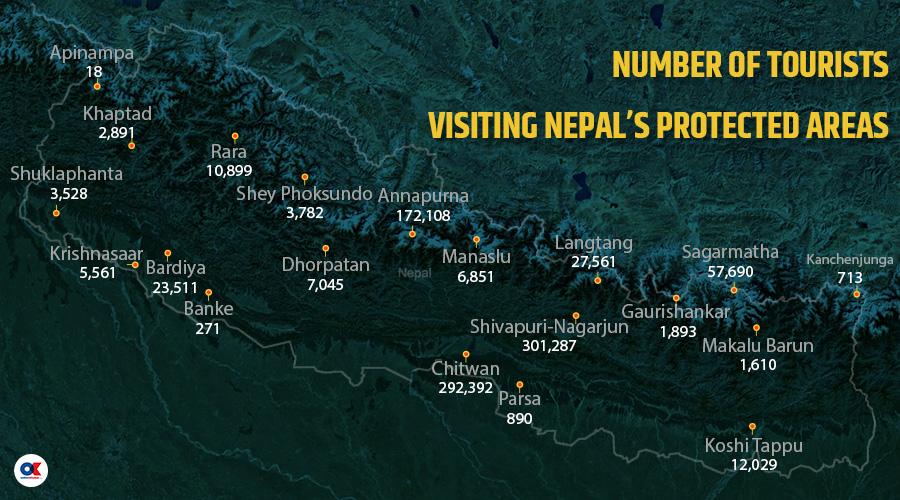 Nearly a million people visit protected areas last year