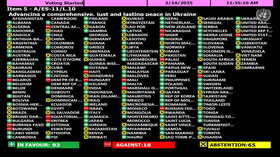 Nepal votes in favour of Ukraine at the UN